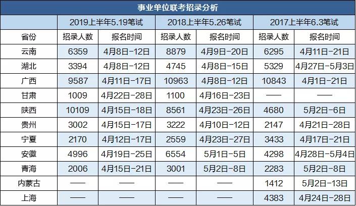 深圳事业单位联考报名时间及详解