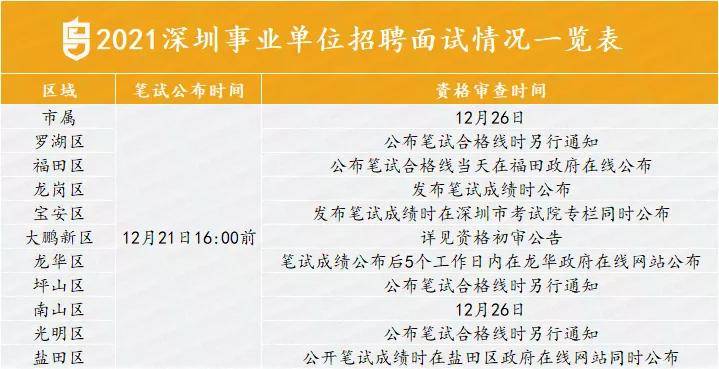 深圳事业单位笔试时间解析及具体笔试时间点通知