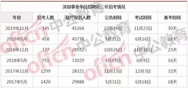 深圳市事业单位考试时间与相关细节解析