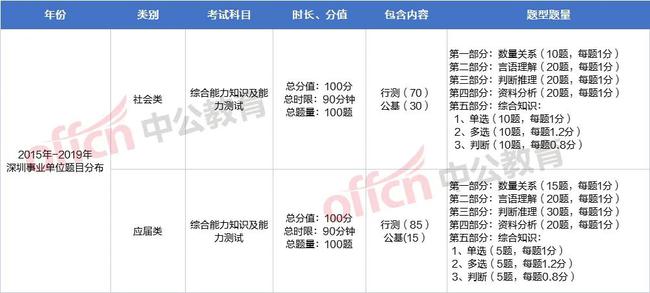 深圳市事业编考试报名时间解析