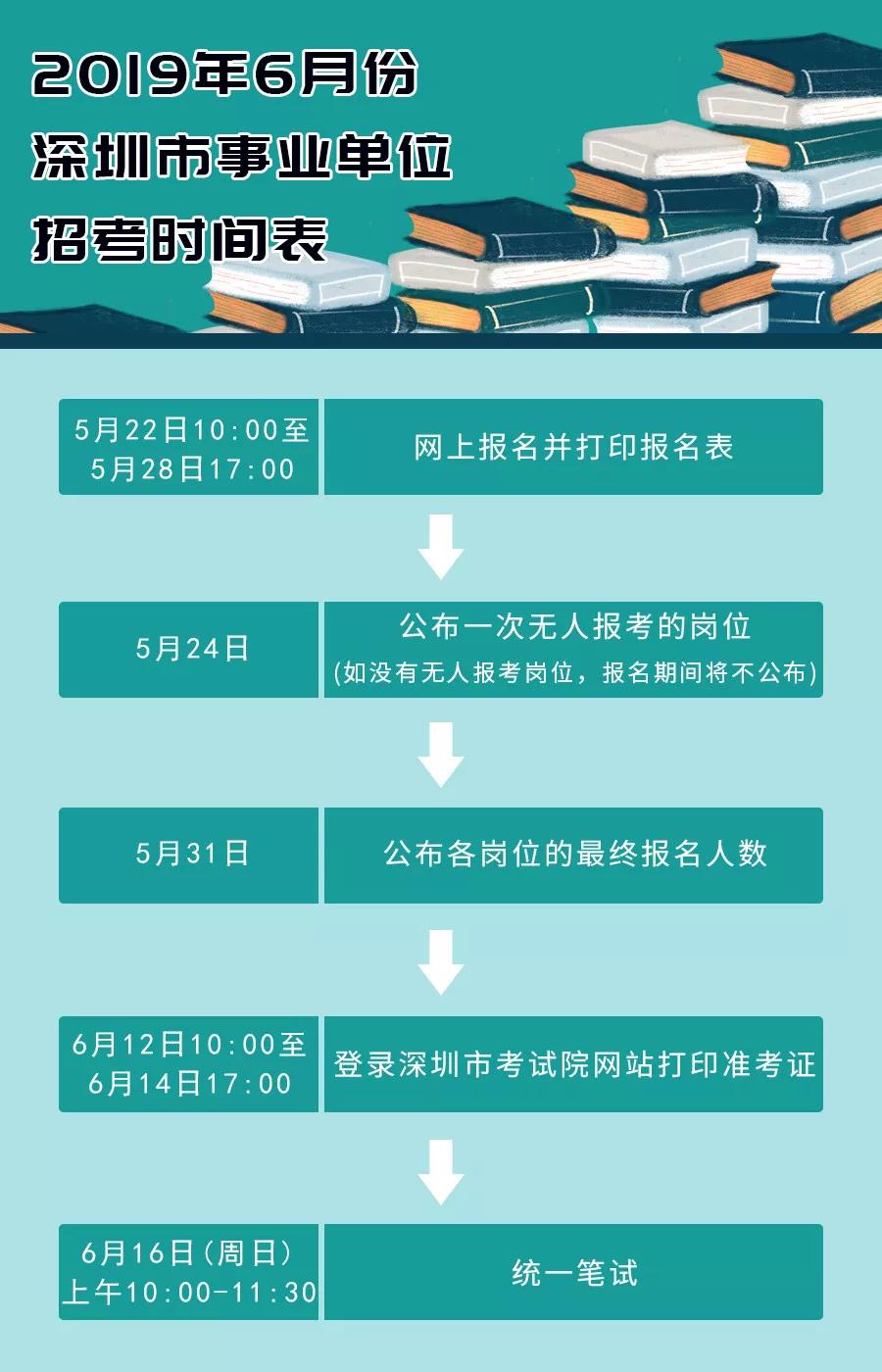 深圳事业编考试报名时间表详解，报名流程、注意事项及时间表全解析