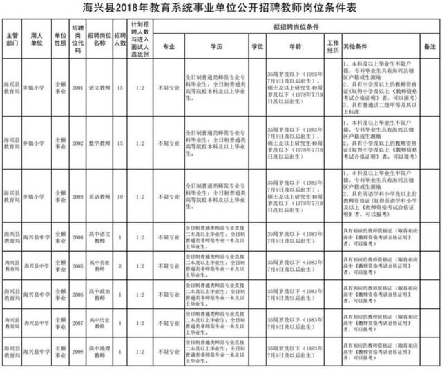 全面解析2025年事业编招聘职位表，职位概览与选择指南