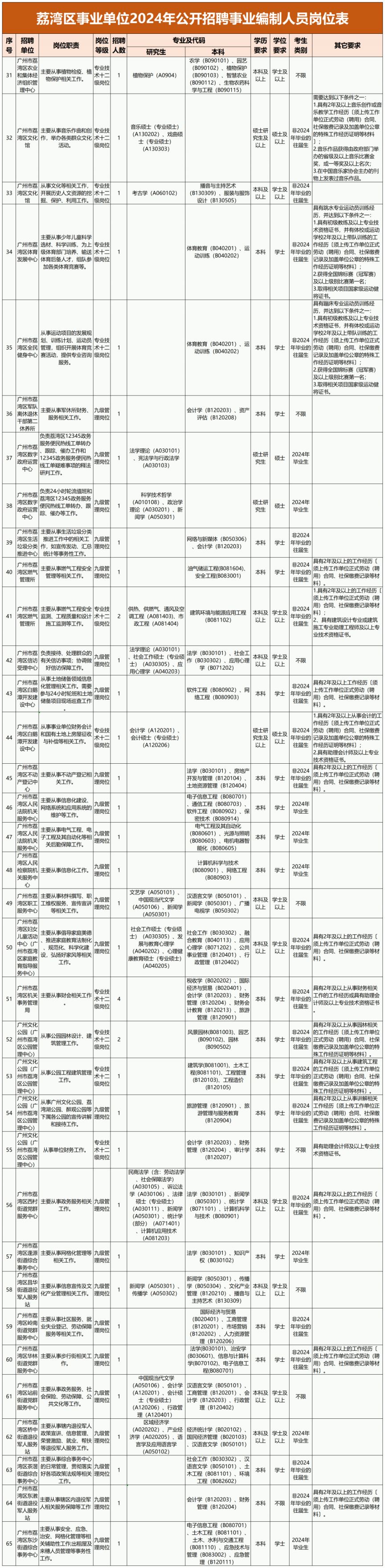 探索2024事业编最新招聘官网，招聘变革与职业发展新机遇开启