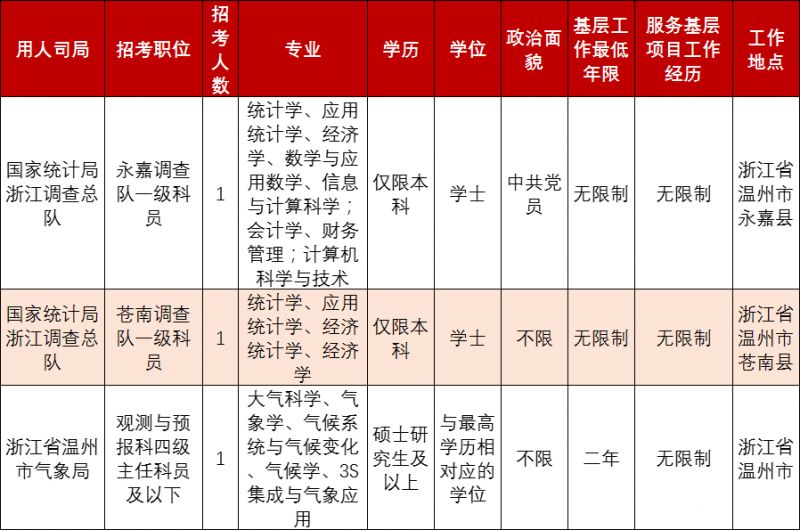 XXXX年公务员招聘公告发布在即，职位、流程、申请指南全解析